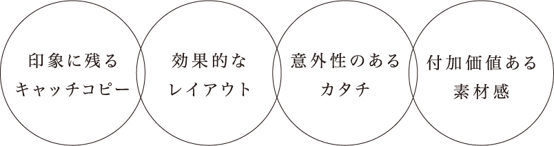 印象に残るキャッチコピー 効果的なレイアウト 意外性のあるカタチ 付加価値ある素材感