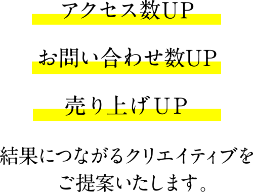 アクセス数UP お問い合わせ数UP 売上UP 結果につながるクリエイティブをご提案いたします。